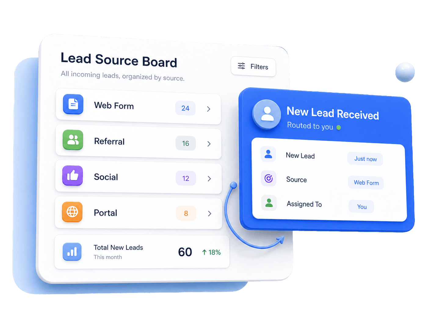 Lead source board