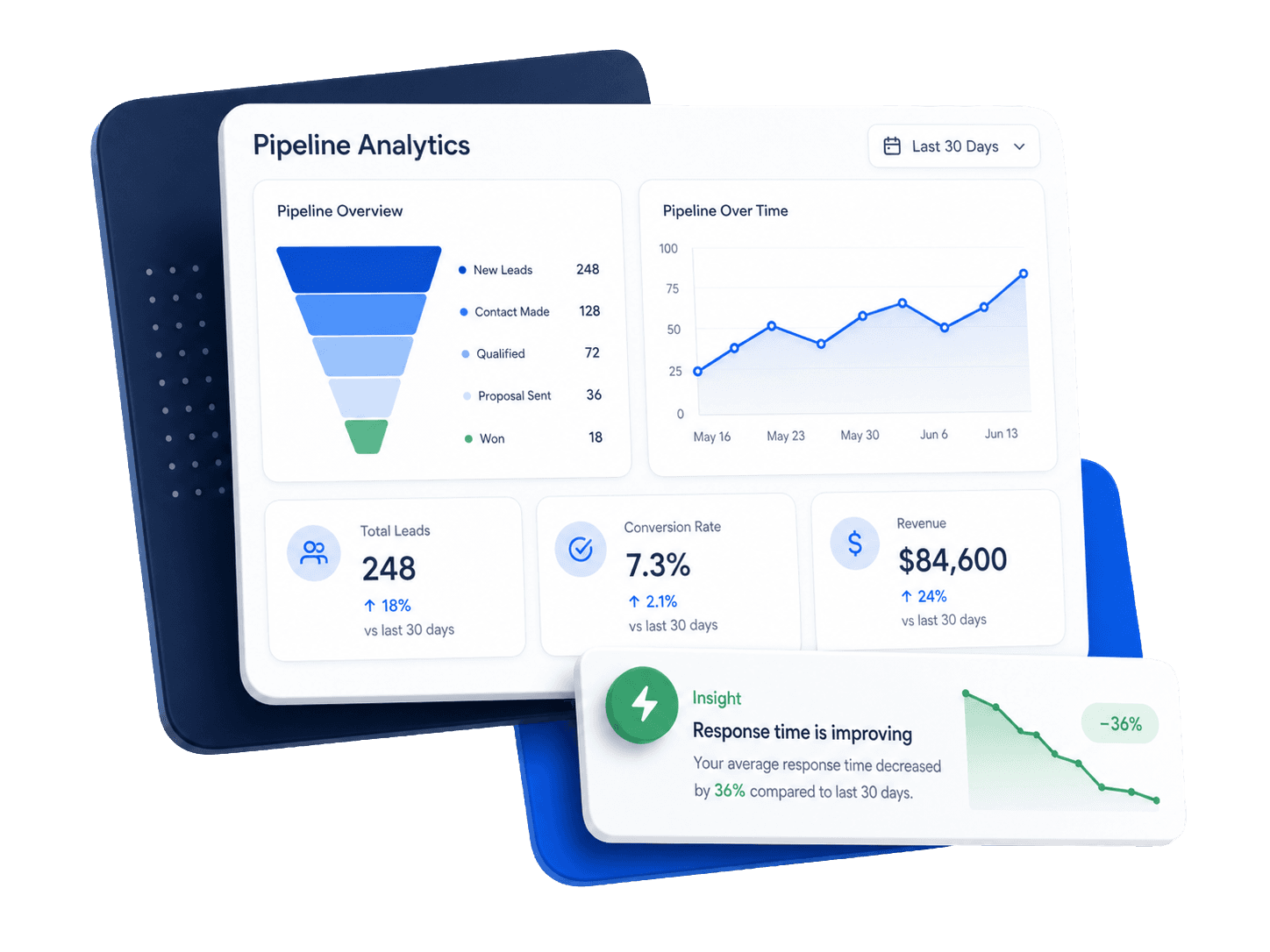 Pipeline analytics
